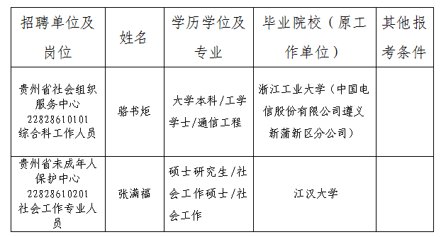 贵州省民政厅所属事业单位2024年公开招