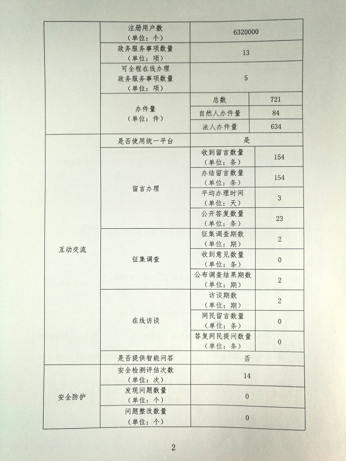 2